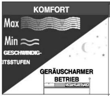 KOMFORT Max Min GESCHWINDIG- ITSSTUFEN GERÄUSCHARMER BETRIEB