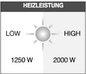 HEIZLEISTUNG LOW 1250 W HIGH 2000 W
