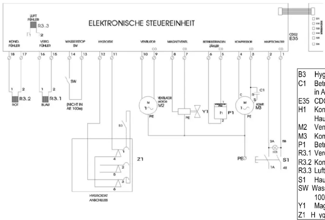 ATIKA AE 45e - Schaltplan - 1
