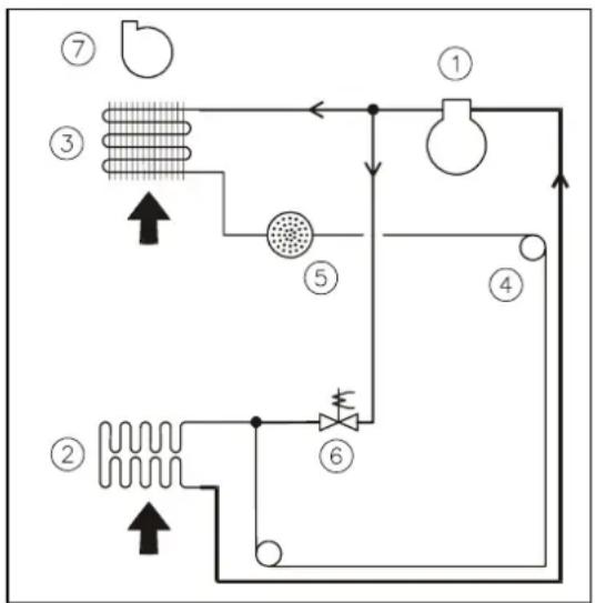 ATIKA AE 60E - Funktionsprinzip - 1