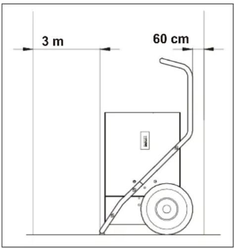 3 m 60 cm