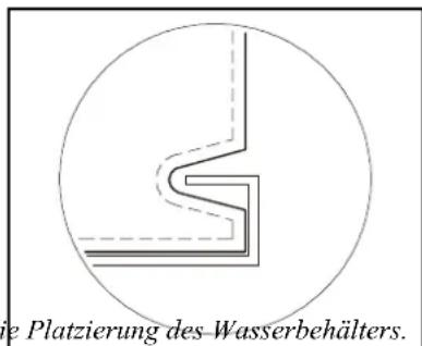ie Platzierung des Wasserbehälters.