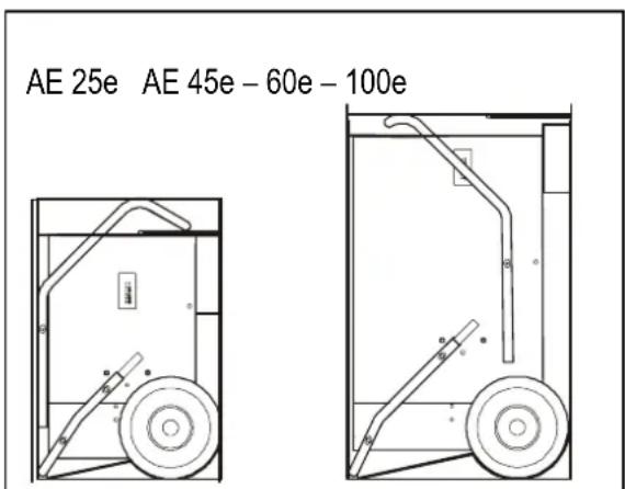 AE 25e AE 45e - 60e - 100e