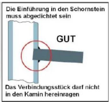 Wamsler Mona - ACHTUNG: - 2