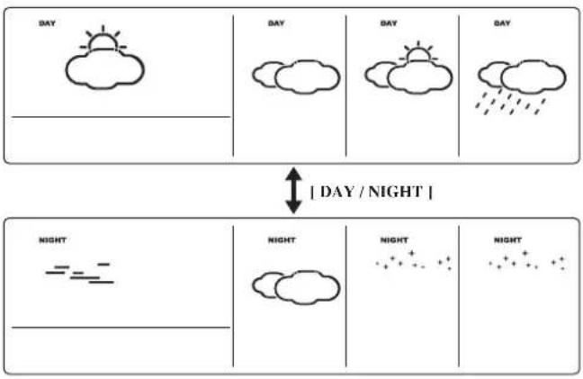 MEADE 4 Cast PC - UMSCHALTEN ZWISCHEN TAG- UND NACHT-WETTERINFORMATIONEN - 1
