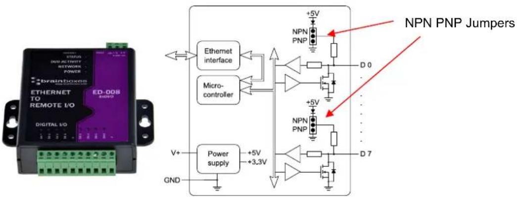 Brainboxes ED-504 - Digital Inputs: NPN/PNP Compatible - 1