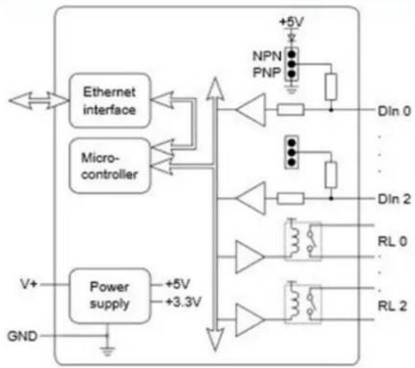 Brainboxes ED-504 - Circuit Diagrams - 6