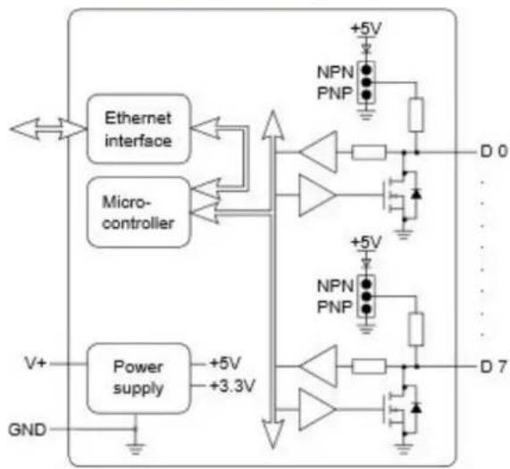 Brainboxes ED-504 - Circuit Diagrams - 8