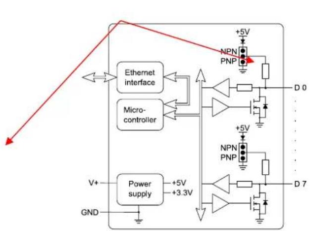 Brainboxes ED-504 - Digital Inputs: NPN/PNP Compatible - 2