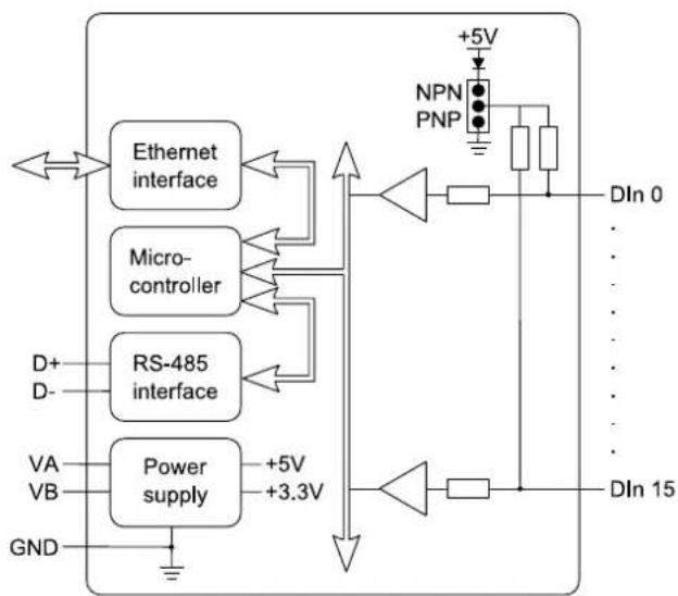Brainboxes ED-504 - Detecting Dry Contacts - 1