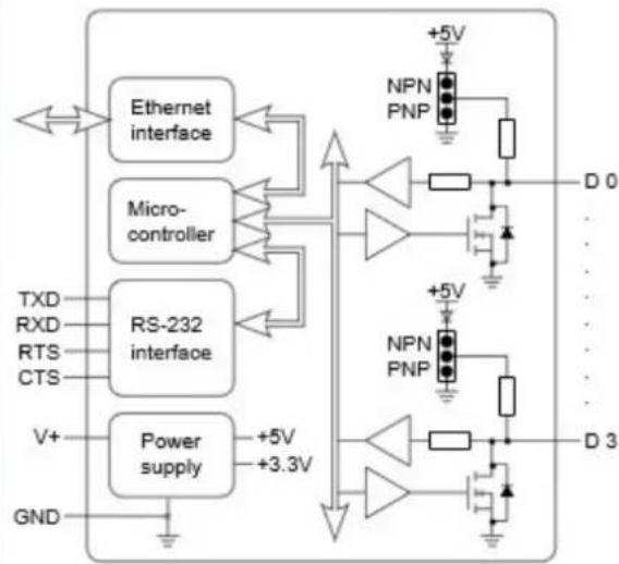 Brainboxes ED-504 - ED-004 - 1