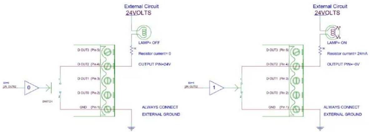 Brainboxes ED-504 - Output to a Light Circuit. - 1