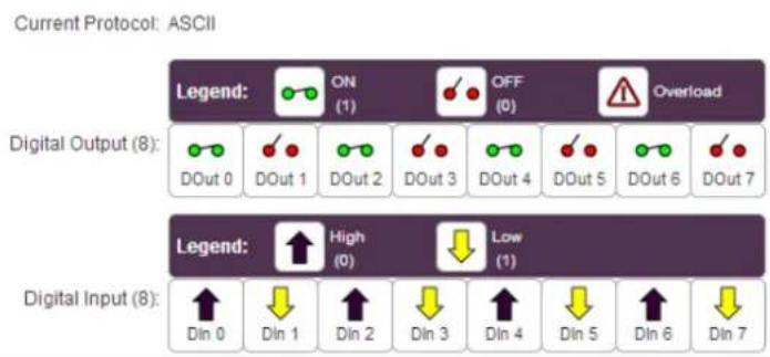 Brainboxes ED-504 - Current Protocol - 1
