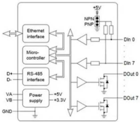 Brainboxes ED-504 - Circuit Diagrams - 1