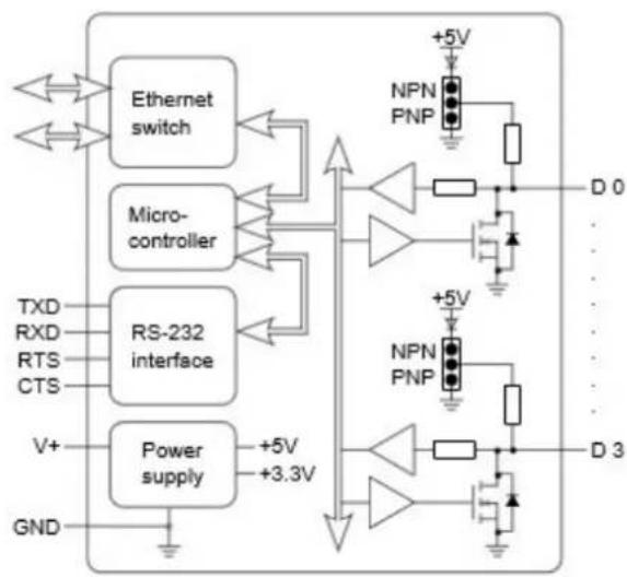 Brainboxes ED-504 - ED-204 - 1