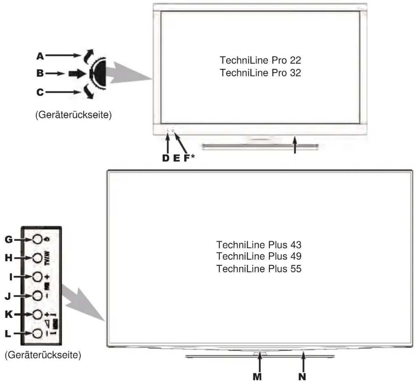 TECHNISAT PRO 32 SL - 1