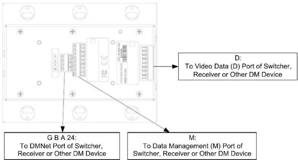 D: To Video Data (D) Port of Switcher, Receiver or Other DM Device G B A 24: To DMNet Port of Switcher, Receiver or Other DM Device M: To Data Management (M) Port of Switcher, Receiver or Other DM Device