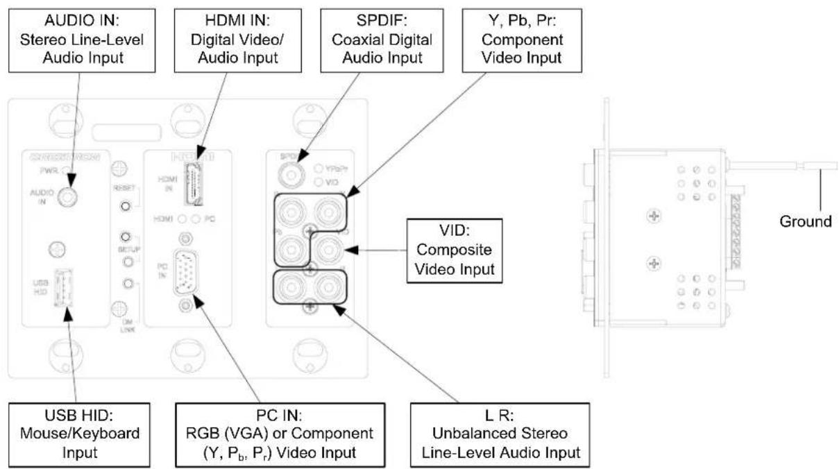 AUDIO IN: Stereo Line-Level Audio Input HDMI IN: Digital Video/ Audio Input SPDIF: Coaxial Digital Audio Input Y, Pb, Pr: Component Video Input USB HID: Mouse/Keyboard Input PC IN: RGB (VGA) or Component (Y, Pb, Pr) Video Input L R: Unbalanced Stereo Line-Level Audio Input VID: Composite Video Input Ground