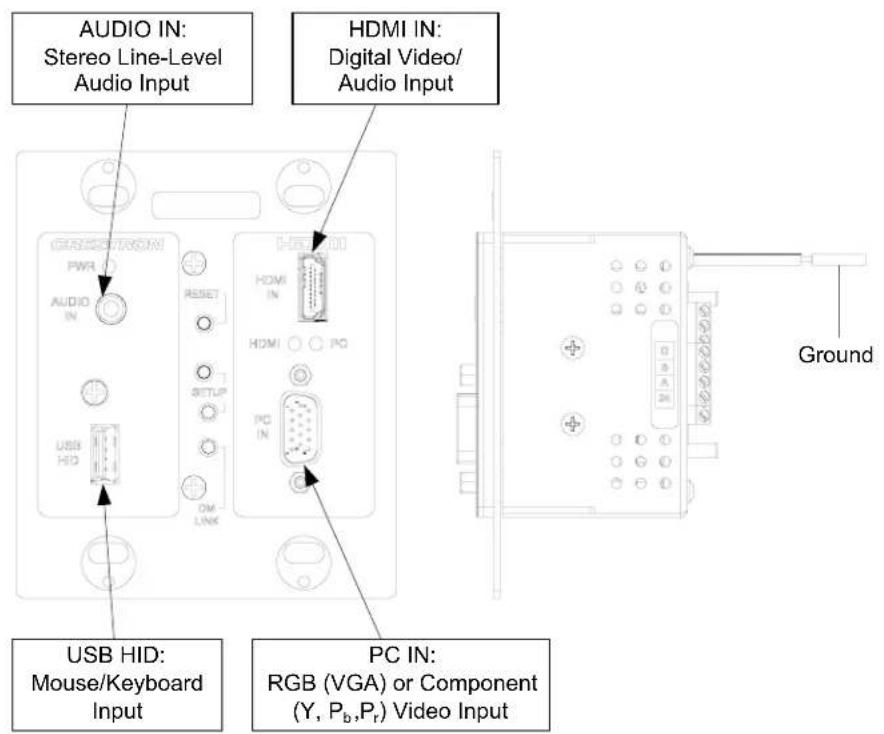 AUDIO IN: Stereo Line-Level Audio Input HDMI IN: Digital Video/ Audio Input USB HID: Mouse/Keyboard Input PC IN: RGB (VGA) or Component (Y, Pb,Pr) Video Input Ground