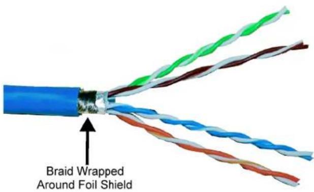 Braid Wrapped Around Foil Shield