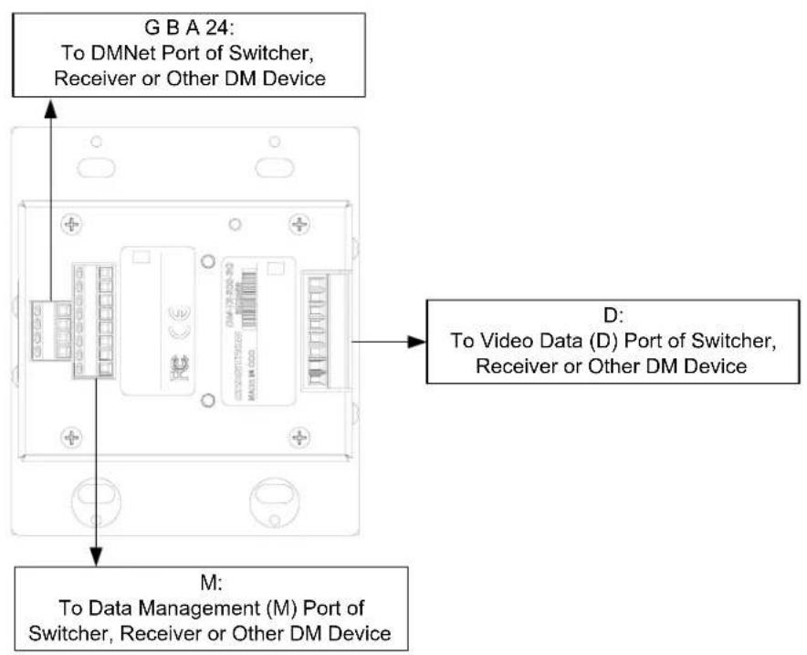 G B A 24: To DMNet Port of Switcher, Receiver or Other DM Device D: To Video Data (D) Port of Switcher, Receiver or Other DM Device M: To Data Management (M) Port of Switcher, Receiver or Other DM Device