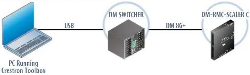Crestron DM-RMC-SCALER-C - Establishing Communication - 2