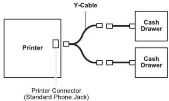 Cognitive TPG A799-780E-TI00 - To install the cash drawer cable: - 2