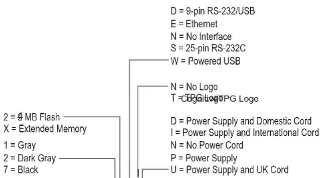 Cognitive TPG A799-780E-TI00 - Communication interfaces - 1