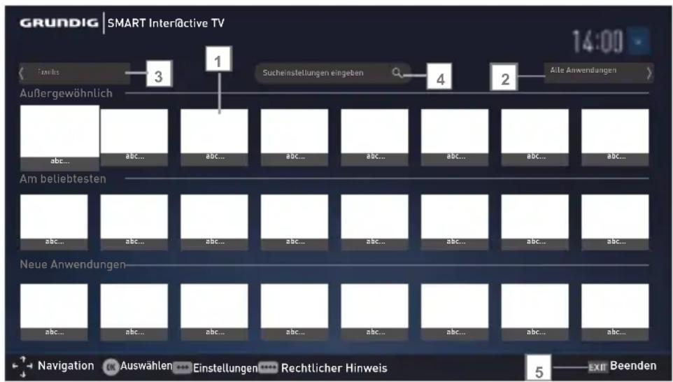 GRUNDIG 40 GFT 6820 - schirm - 1