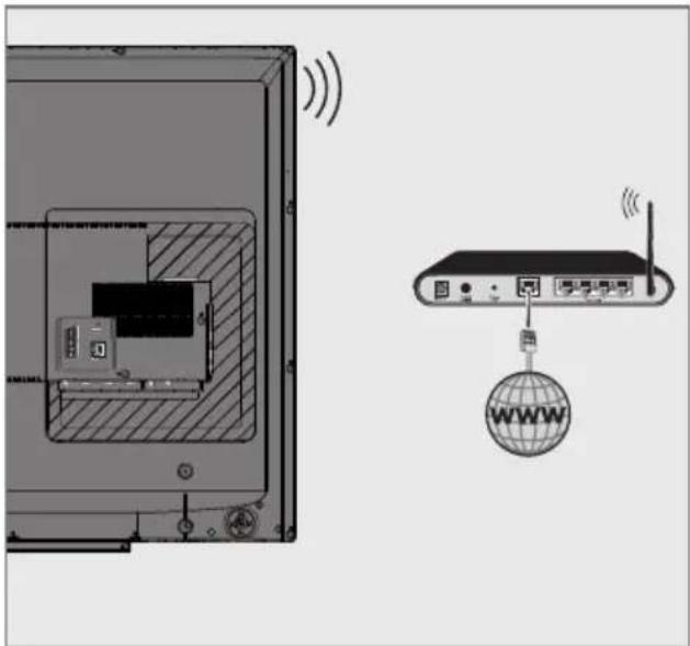 GRUNDIG 40 GFT 6820 - Betrieb über WLAN - 1