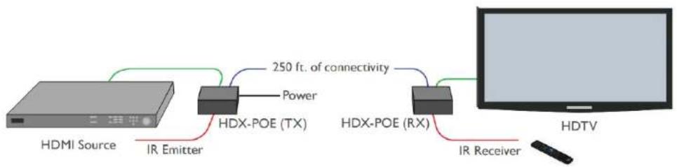 Smart-AVI HDX-POES - FEATURES - 1