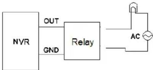 Provision-ISR NVR5-4100X - Alarm Output: - 2