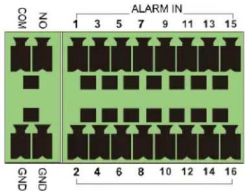 ALARM IN COM NO 1 3 5 7 9 11 13 15 GND GND 2 4 6 8 10 12 14 16
