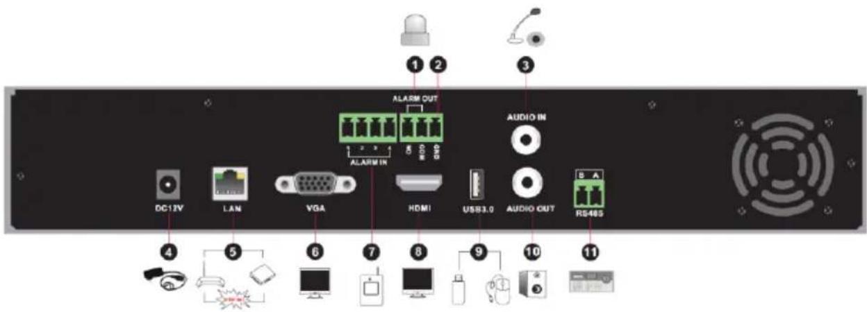 1 2 3 ALARM OUT AUDIO IN DC12V LAN VGA HDMI USB3.0 AUDIO OUT RS485 4 5 6 7 8 9 10 11