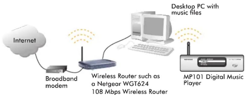 NETGEAR MP101 - Verify That Basic Requirements Are Met - 1