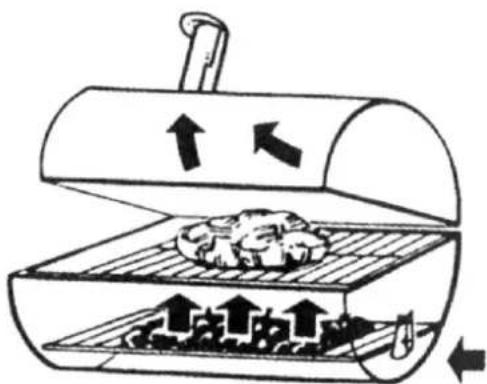 BBQ-Scout Barbecue Star 7502 - Das direkte Grillen - 1