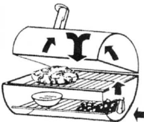 BBQ-Scout Barbecue Star 7502 - Das indirekte Grillen - 1
