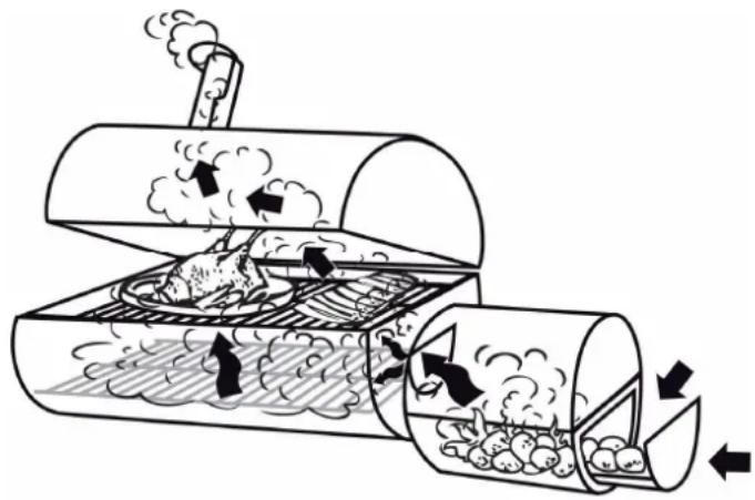 BBQ-Scout Barbecue Star 7502 - Indirektes Grillen mit der SideFireBox - 1