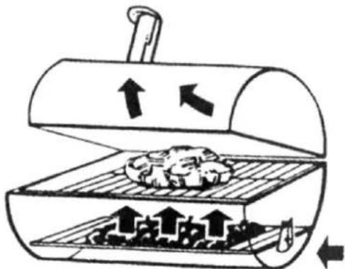 BBQ-Scout Smoking Classic 7462 - Das direkte Grillen - 1