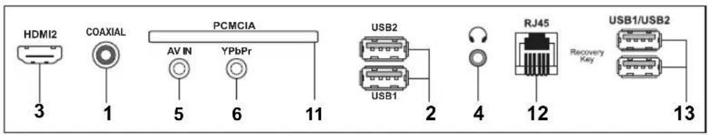 FOX electronics 49DLE468 - KONEKCIJE POZADI - 2