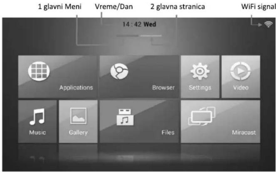 FOX electronics 49DLE468 - Poglavlje 1 Osnovna uputstva - 1