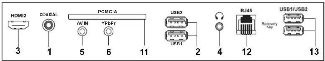 FOX electronics 49DLE468 - REAR AV TERMINAL CONNECTION - 2