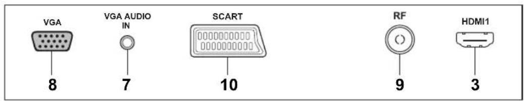 FOX electronics 49DLE468 - REAR AV TERMINAL CONNECTION - 1
