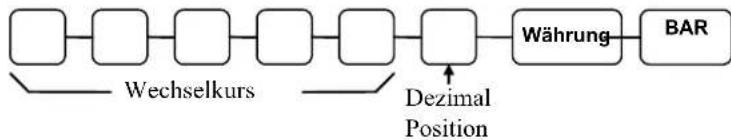 Multi Data ER-260 - Flussdiagramm: - 1