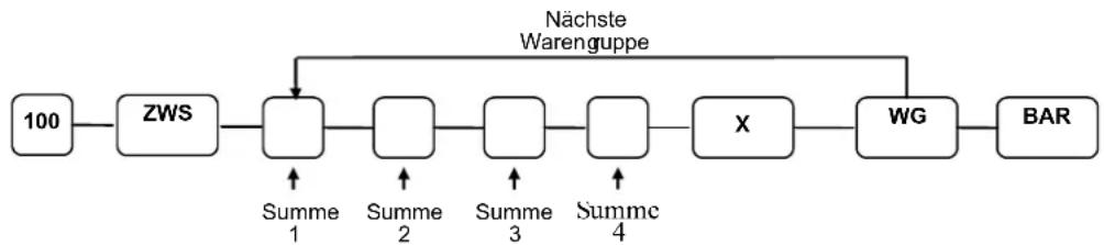 Multi Data ER-260 - Flussdiagramm der WG Status Programmierung - 1