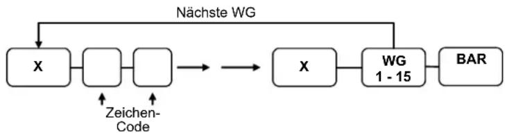 Multi Data ER-260 - Warengruppentext - 1