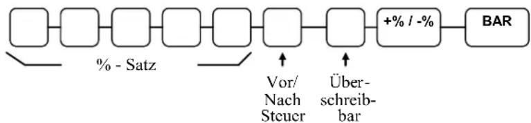 Multi Data ER-260 - +% und -% Tasten Programmierung - 1