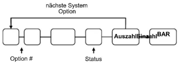 Multi Data ER-260 - Programmierung der System-Optionen: - 1