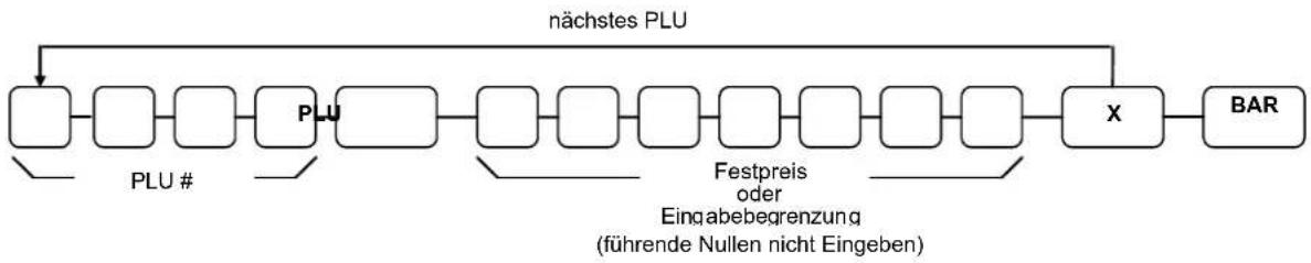 Multi Data ER-260 - Programmierung - 1