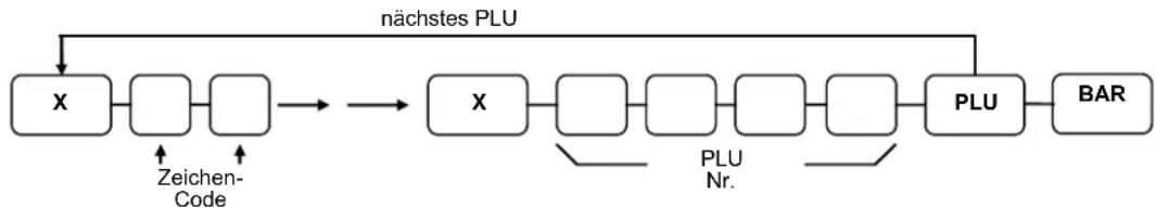 Multi Data ER-260 - Artikeltext - 1